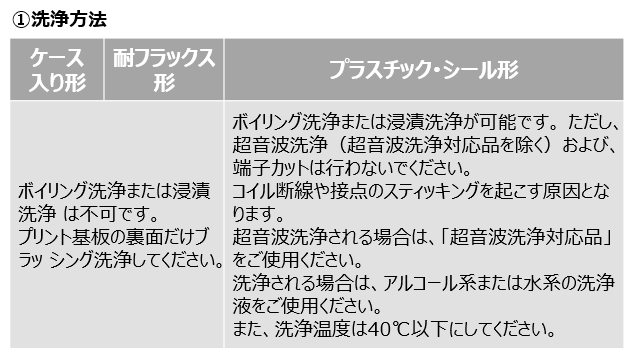 洗浄方法