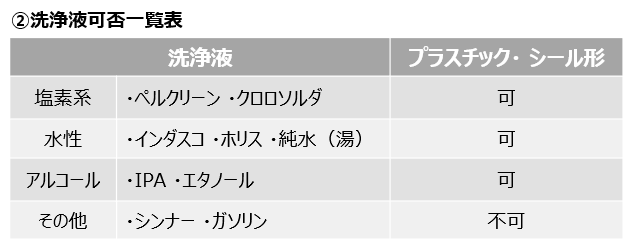 洗浄液可否一覧