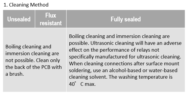 Cleaning Method