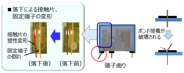 落下による不具合の現象