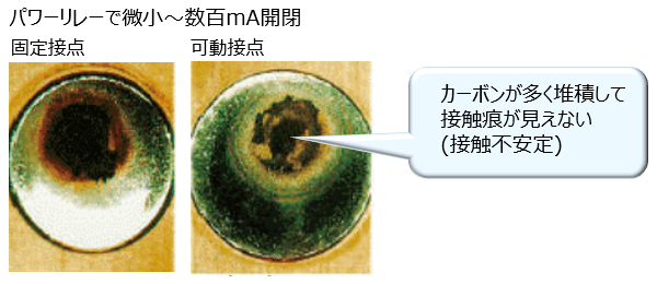 パワーリレーで微小～数百mA開閉