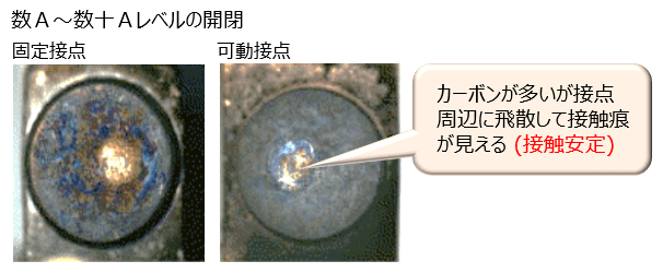 数Ａ～数十Ａレベルの開閉