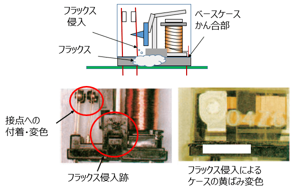 耐フラックス形リレーのフラックス塗布