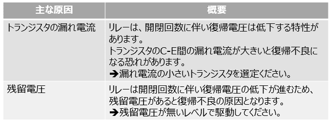 回路の要因