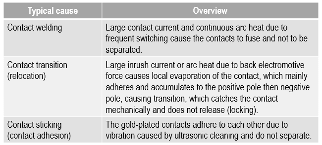 Release failure due to relay contact