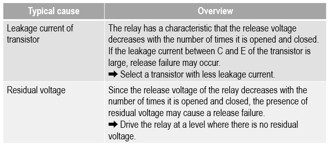 Circuit factor