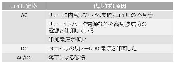 代表的な原因
