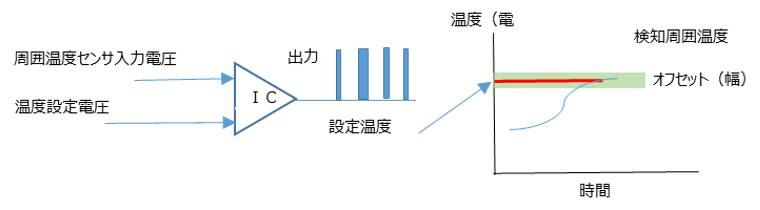ICの出力（コンパレータ）でリレーを駆動する出力パルス不良