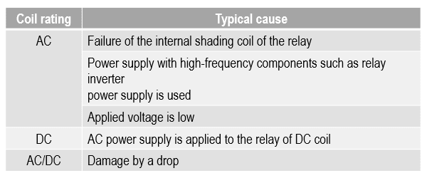 Typical causes