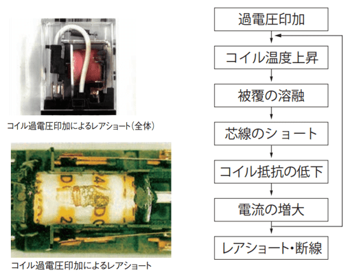 コイルのレアショート