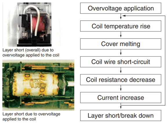 Layer short of coil
