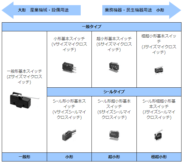 マイクロスイッチ