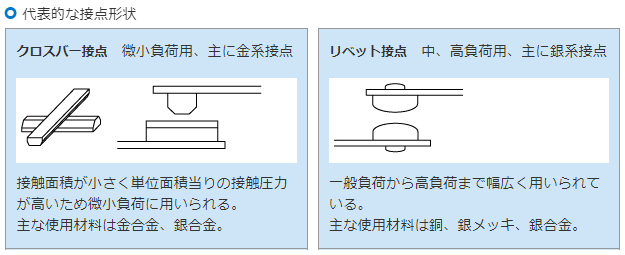 代表的な接点形状