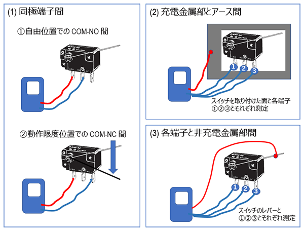 絶縁抵抗計(メガー)