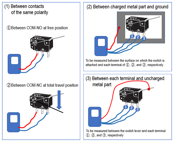 Insulation resistance meter (Megger)