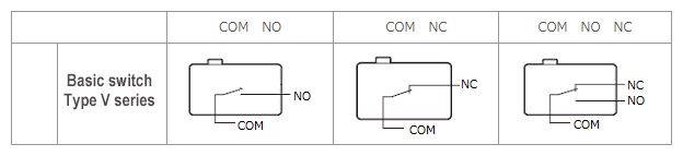 Types of circuits (contact types)