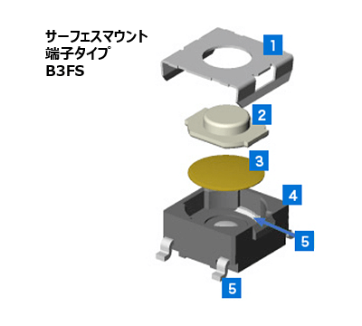 サーフェスマウント端子タイプ B3FS