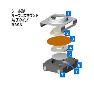 シール型サーフェスマウント端子タイプ B3SN