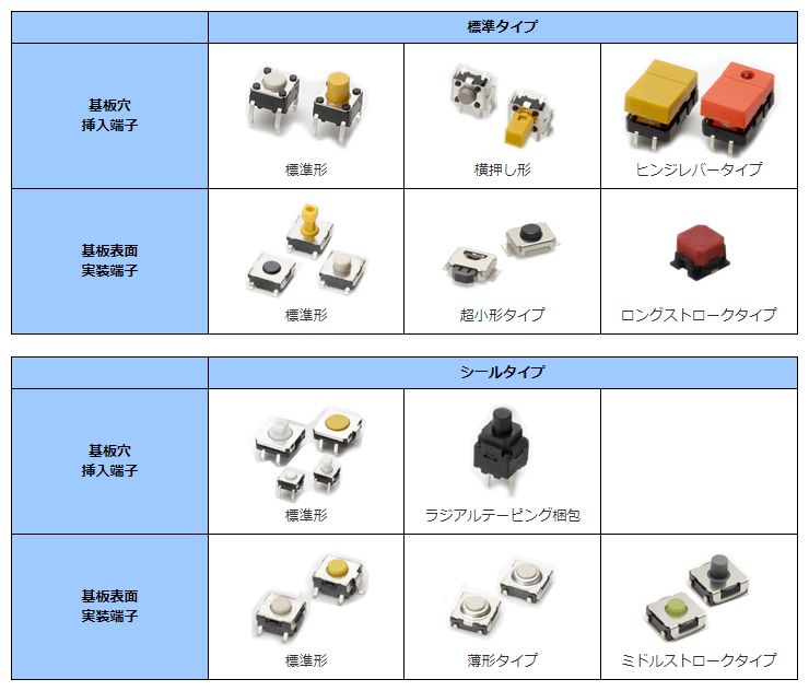タクタイルスイッチ　ラインアップ