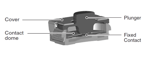 B3SL