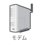 モデム