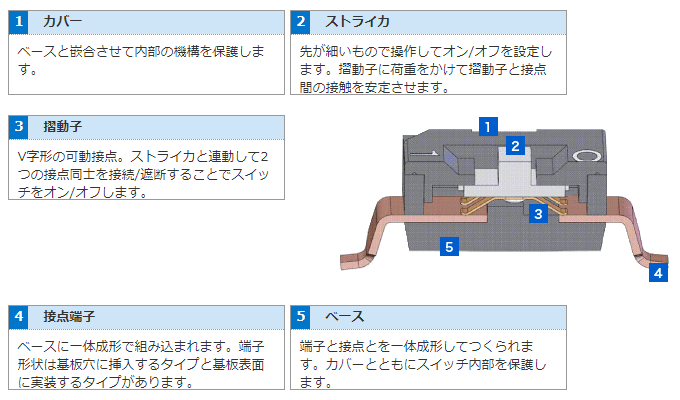 金メッキツイン接点