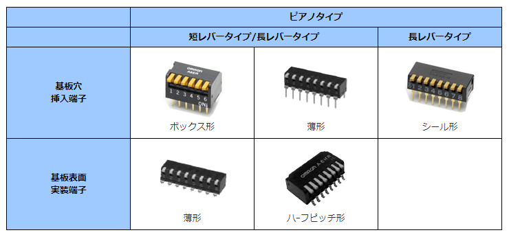 ピアノタイプディップスイッチ