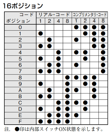 出力コード：16ポジション