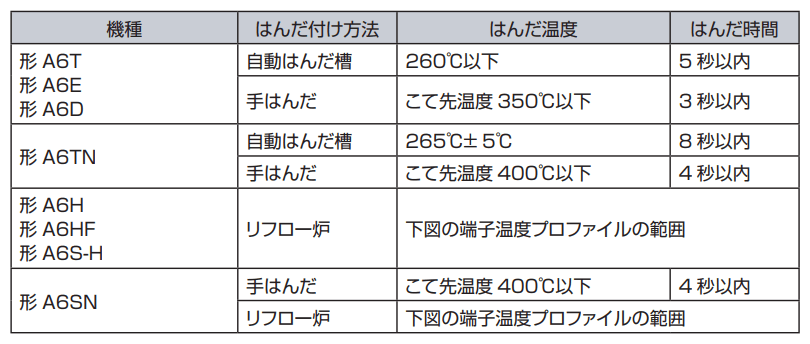 はんだ付け方法