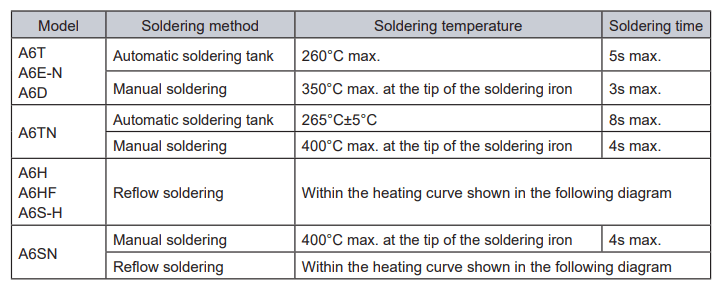 Soldering method