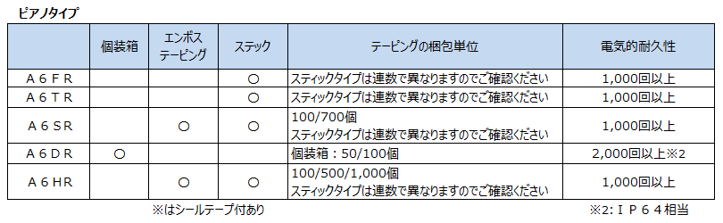 ピアノタイプ