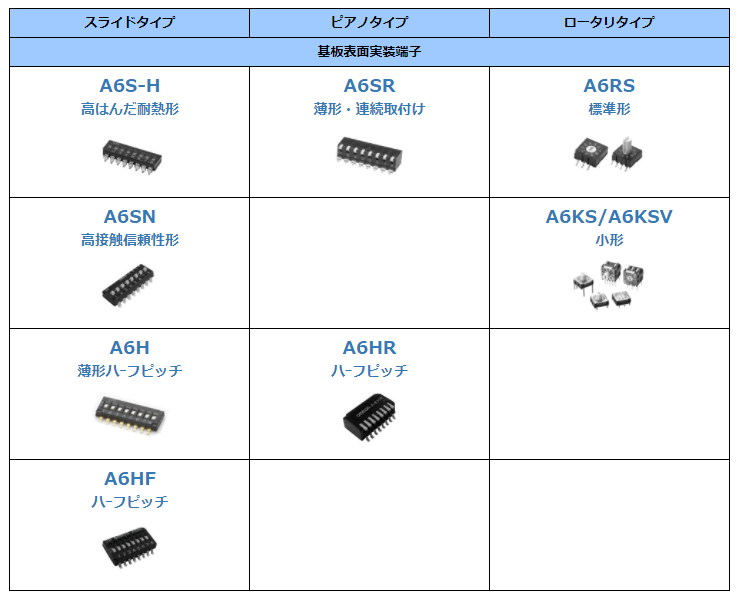 ディップスイッチ：表面実装端子タイプ