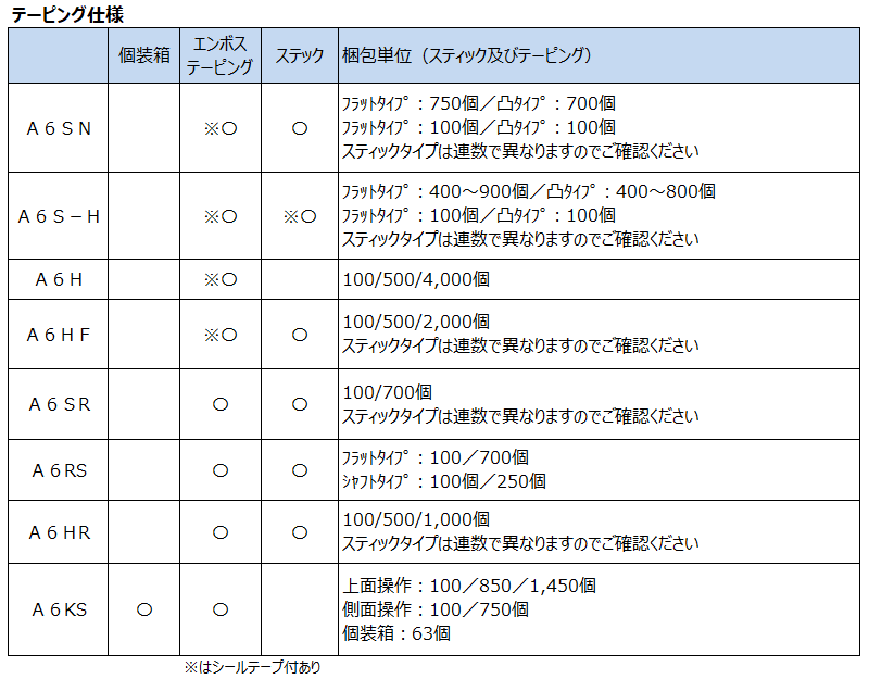 テーピング仕様