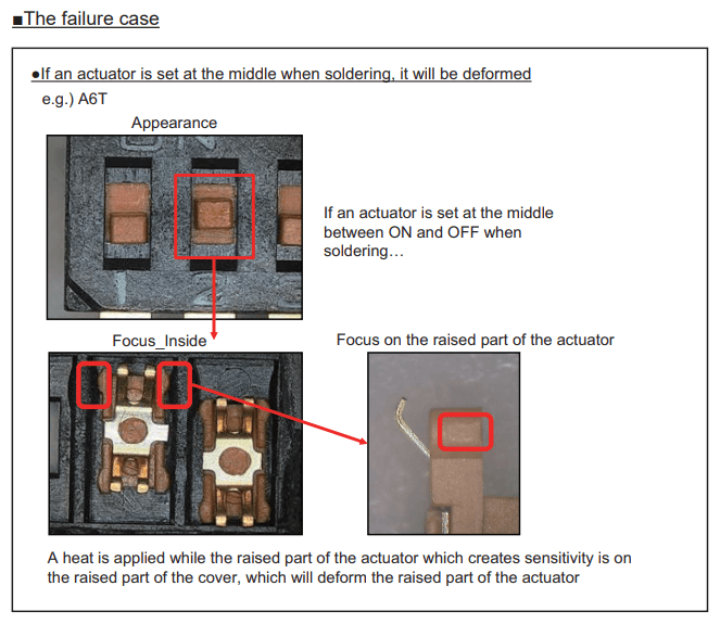 Failure Case