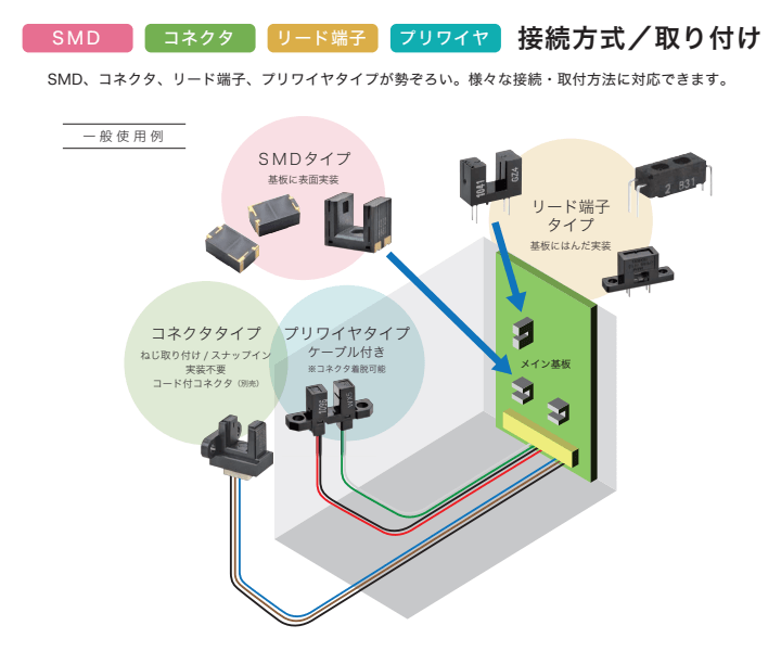 機器内蔵用フォト・マイクロセンサの一般使用例