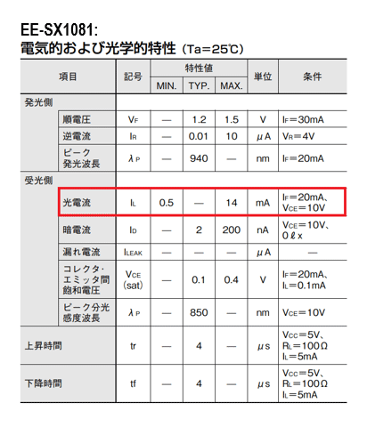 EE-SX1081: 電気的および光学的特性 （Ta=25℃）