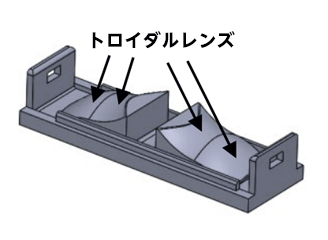 トロイダルレンズ