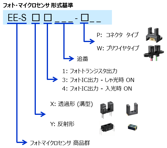 フォト・マイクロセンサ 形式基準