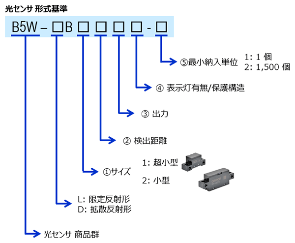 限定反射形センサ／拡散反射形センサ　 形式基準