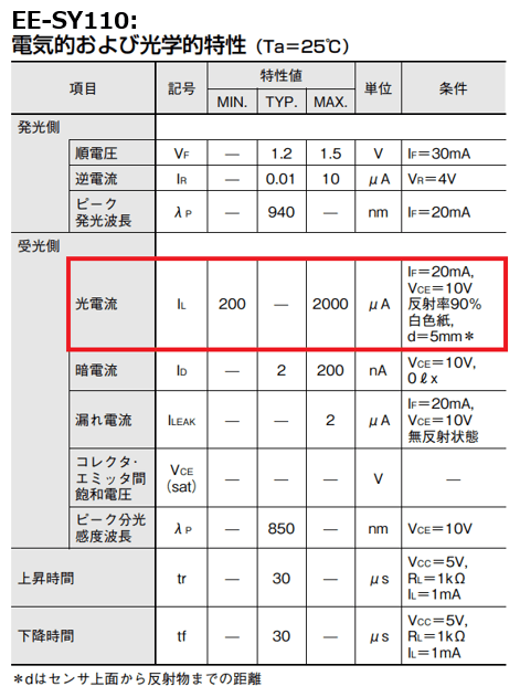 EE-SY110: 電気的および光学的特性（Ta=25℃）