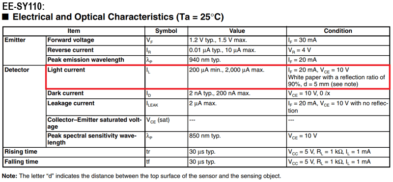 EE-SY110: Electrical and Optical Characteristics (Ta = 25°C)