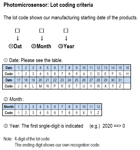 Photomicrosensor: Lot coding criteria
