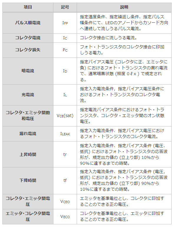 フォトトランジスタ出力タイプのフォト・マイクロセンサで使われる記号および用語