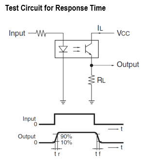 Test Circuit for Response Time