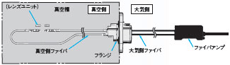 ファイバ・センサ2