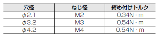 締め付けトルク