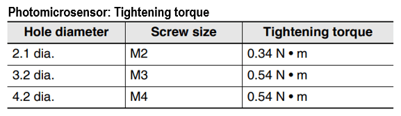 Tightening Torque