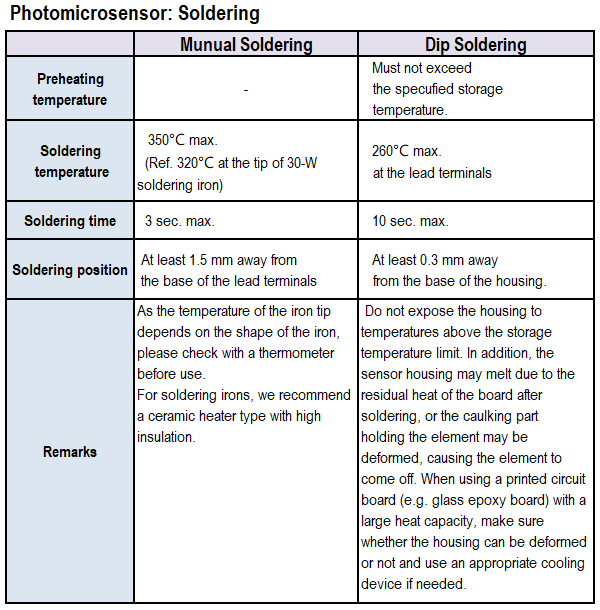 Photomicrosensor:   Soldering