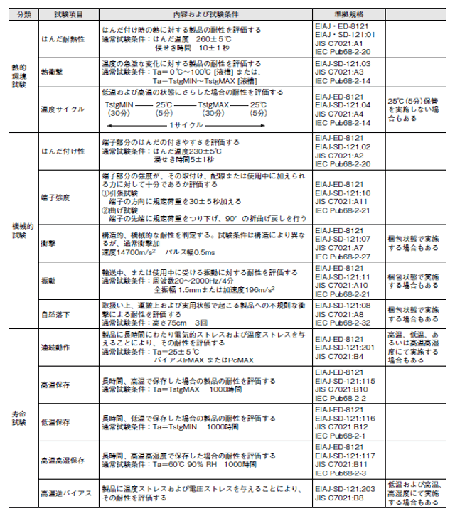 フォト・マイクロセンサ：　信頼性試験項目内容