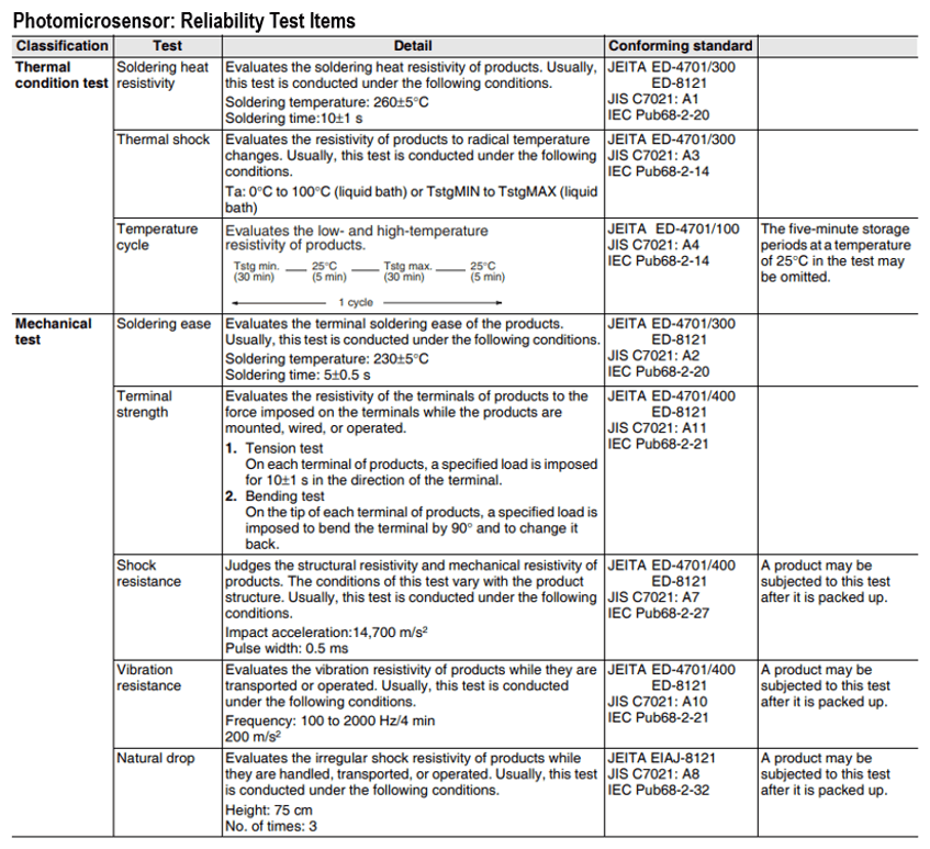 Photomicrosensor: Reliability Test Items